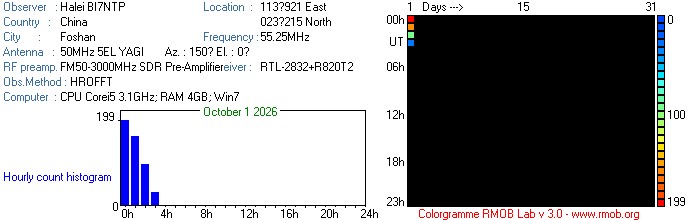 BI7NTP_102026.jpg