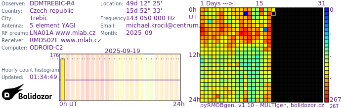 DDMTREBIC-R4_092025.jpg