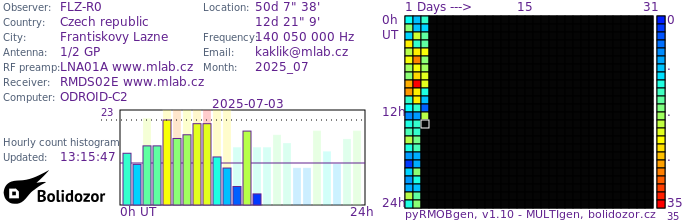 FLZ-R0_072025.jpg