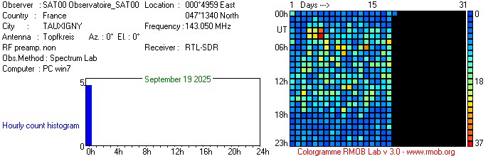 Observatoire_SAT00_092025.jpg