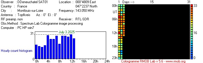 SAT01_072025.jpg
