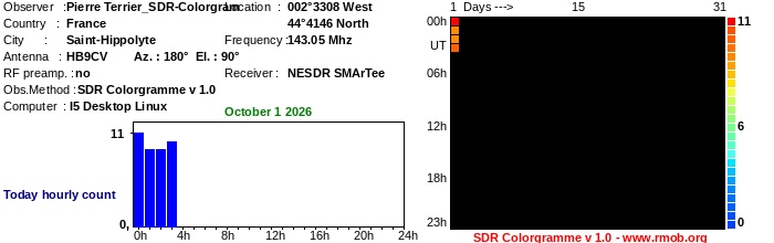 Terrier_SDR-Colorgram_102026.jpg